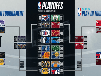 Summarizing the NBA Play-in&nbsp;Tournament